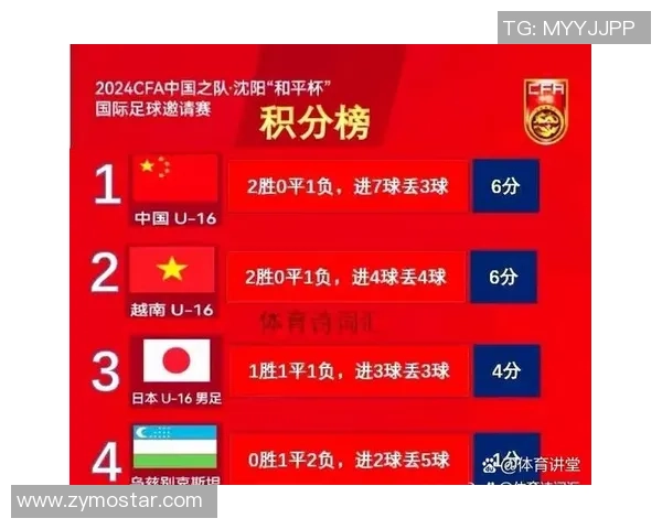 西安足球队在总决赛积分榜上以59分稳居第一名，展现强劲实力